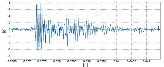 I. Komorska a) b) Fig. 2. Vibration response to inlet valve closing time waveform short time Fourier transform 3.