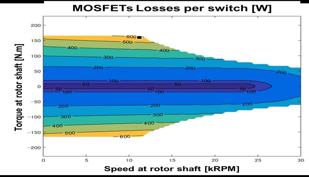 Inverter Losses 200kW Si IGBT based Inverter Power Devices : Si IGBT + Si FRD 220kW SiC MOSFET based Inverter