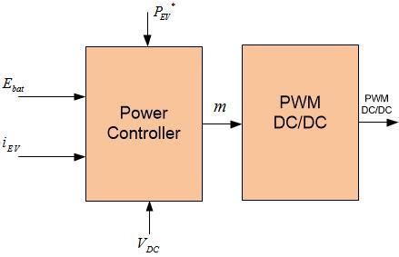 With (28) the modulation index m is obtained for PWM, where and is the proportional gain and the integrator gain respectively for the PI current s controller.