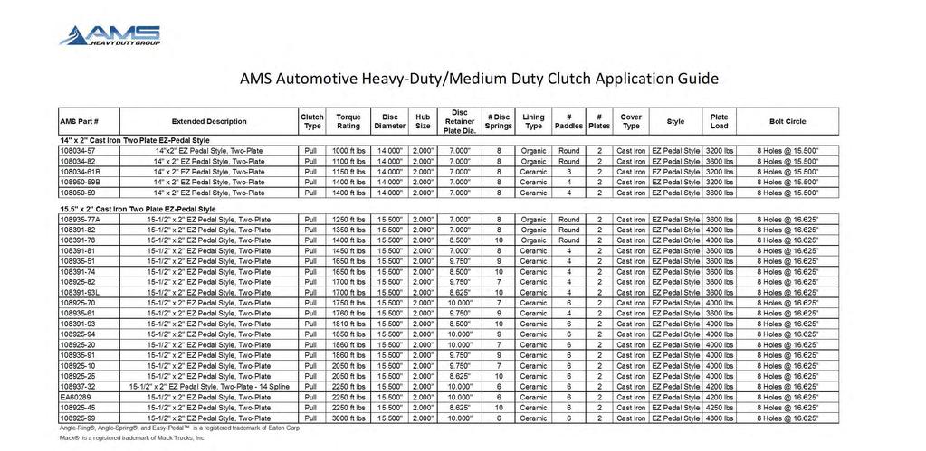 AMS Heavy Duty Group