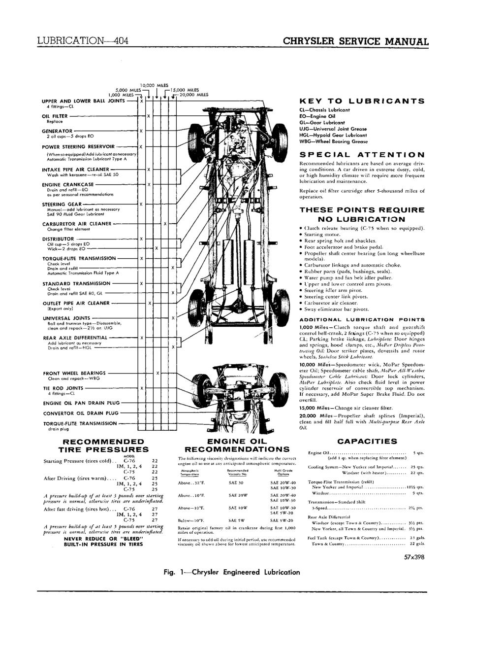 LUBRICATION 404 CHRYSLER SERVICE MANUAL 10,000 MILES 5,000 MILES 1 j j 15,,000 MILES 1,000 MILES III 20,000 MILES UPPER AND LOWER BALL JOINTS 4 fittings CL K E Y TO L U B R I C A N T S CL Chassis