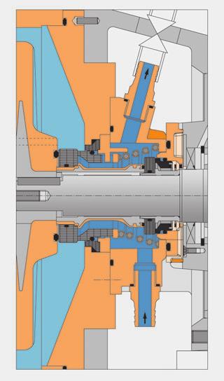 deposition, crystallization of the fluid pumped or blockage problems in the pump interior. It can be combined with the double mechanical seal MUNSCH-REA-F/D.