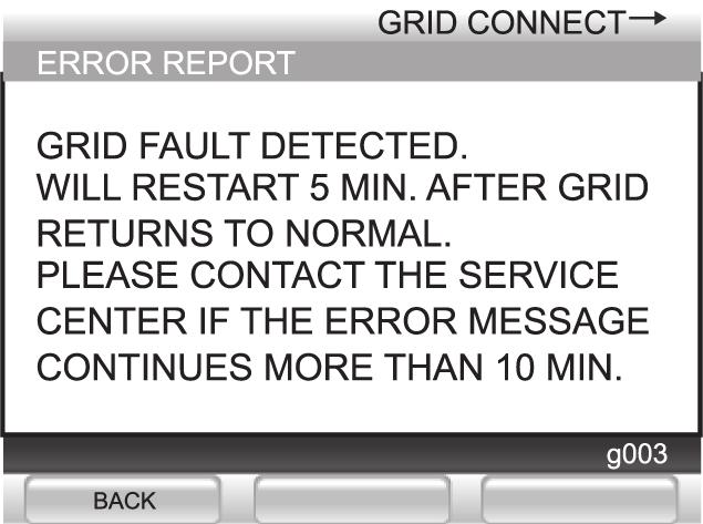 Stand-alone Operation (In a Power Outage) Operation during a Power Outage Power Outage Occurs Remote Controller (Example) Remote Controller (Example) GRID ABNORMALITY DETECTED. WILL RESTART IN 5 MIN.