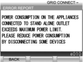 Stand-alone Operation (In a Power Outage) In case of stand-alone over current error (e010) Some appliances draw too much inrush current at starting, which exceeds output capacity of the inverter.