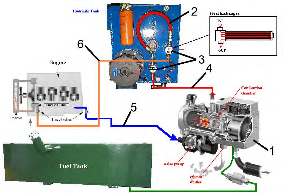 FIGURE 8-1-1. HYDRAULIC TANK ESPAR HEATER Refer to Fig 8-1 for updated hyd tank photo NO. NO. DESCRIPTION MACHINE 1 8986 Espar Heater.