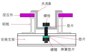 5.2.3 Position of Installation Connecting Points The use of screw installation or pressure block installation; the maximum rear static load of the modules is 2400Pa (equivalent to wind pressure), the