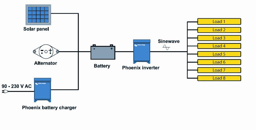 Virtually unlimited power thanks to parallel and 3-phase operation capability Up to 6 units inverters can operate in parallel to achieve higher power output.