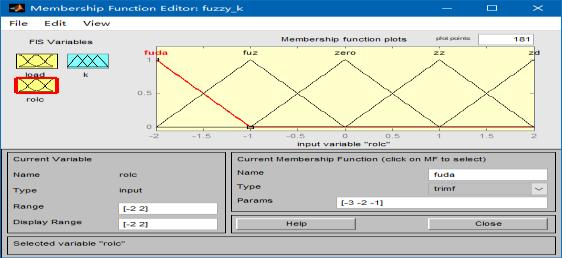The rate of change of the accelerator pedal is fuzzified to "fuda,fuz,zero,zz,zd". The membership function type is "trimf" and the value range is -2 to 2, as shown in Figure 3-4.