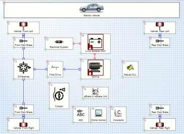 Figure 4-4 AVL Cruise Vehicle Model Then add the test items, including the cycle conditions of the European New Automobile Regulations, the