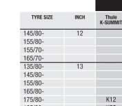 Check your tyre size in the first two columns (sorted by rim dimension). 3.