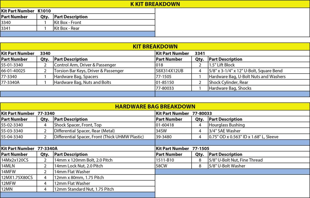 The KIT BREAKDOWN lists Part Numbers, Quantities & Part Description of the Individual Components &
