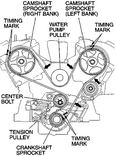 2. Install the timing belt by the following procedure so that there is no deflection in the timing belt between each sprocket and pulley.