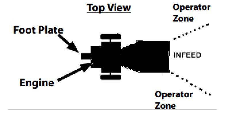 Part III: Operating the Wood Chipper Operator Zone Wood Chipping NOTICE The diameter of wood and branches should be no bigger than 80mm. Do not place your hands into the chute when loading.