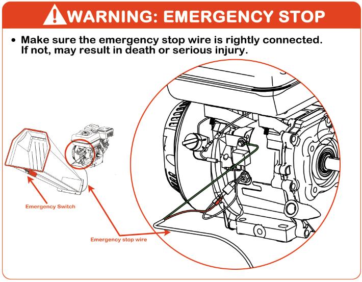 Part I: General Safety Rules Make sure the emergency stop switch is working before every use. Otherwise serious injury or death may occur.