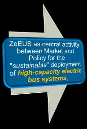 ZeEUS: Flagship EU Project