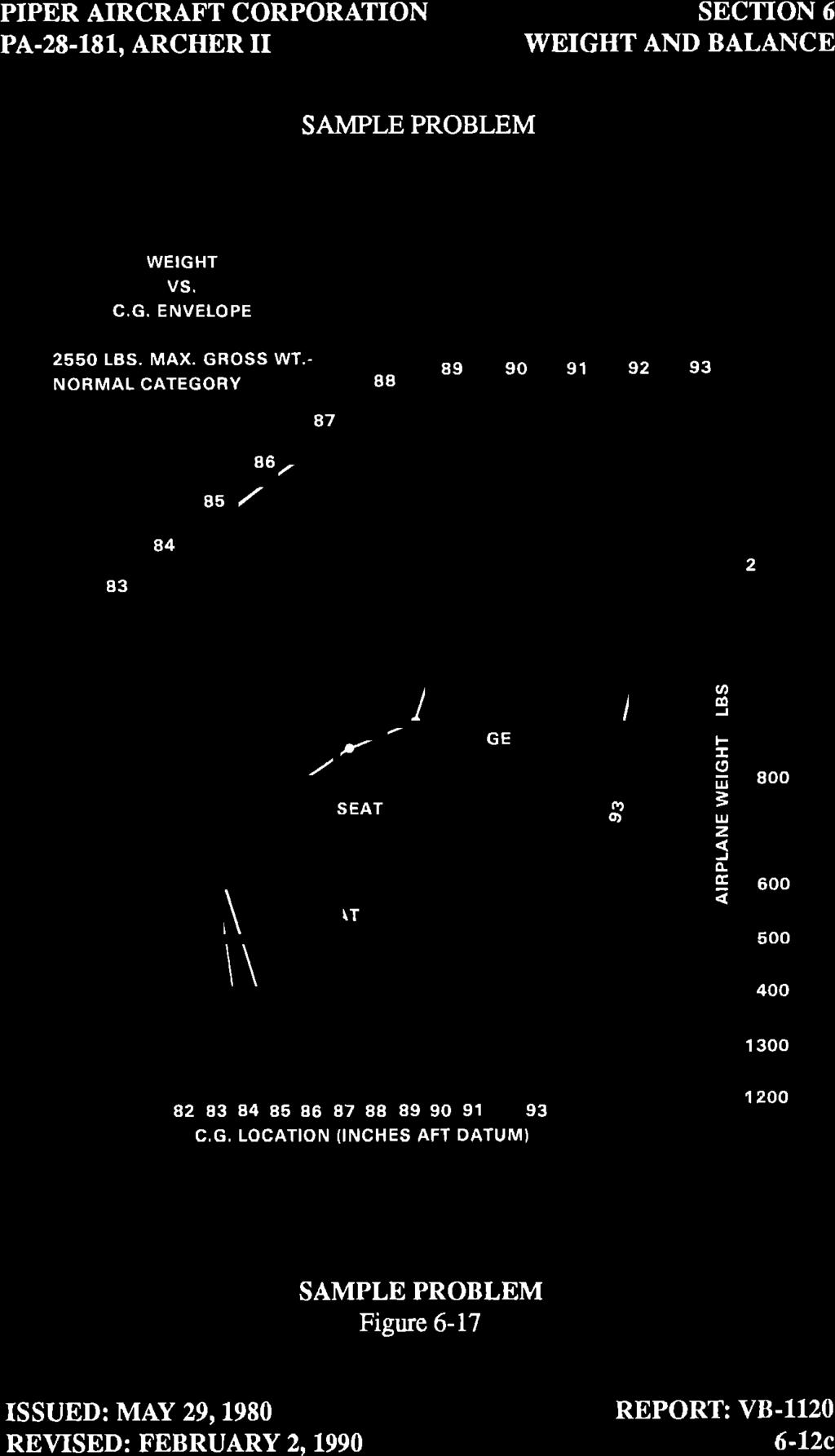 L 1 PIPER AIRCRAFT CORPORATION PA-28-181, ARCHER Ir SAMPLEPROBLEM WEIGHT vs. C.G. ENVELOPE 2550 LBS. MAX. GROSS WT.