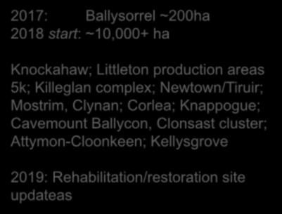 Year of Restoration Bog Name County High Bog Area (ha) Total Site Area (ha) 2009 Abbeyleix Bog Laois 104 190 2011 Cuckoo Hill Bog Roscommon 60 145 2012 Moyarwood Bog Galway 171 197 2013 Ballydangan