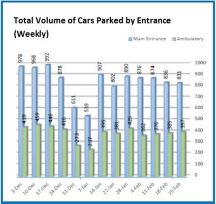 Background HealthPark Valet is a Nashville based company, hired in early 2017 by Mountainside Medical Center. The company services 80 hospitals nationwide, 10 of which are in New Jersey.