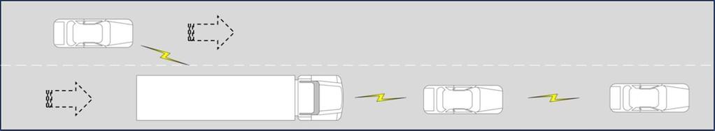 Task 9 Enhanced Active Safety Passenger Vehicles and Commercial Vehicle exchange heartbeat messages Warning scenarios: