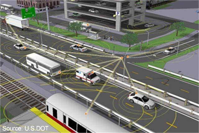 The Immediate Future Connected Vehicles V2V, V2I, V2X Lighting on Demand DSRC and Cellular Pedestrian