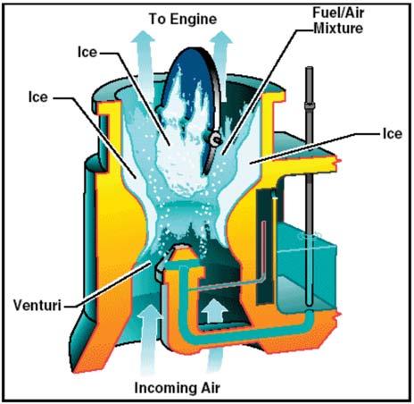 From "Online Free Private Pilot Ground School", The Aircraft Powerplant.