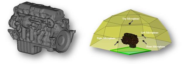 Figure 5: Illustration of BE mesh and Acoustic model with microphone locations 3.