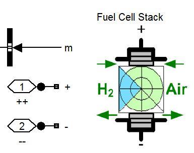 C. Simulation Model Of Fuel Cell Model Figure 6: Simulation model of Wind system Figure 7: Simulation Model of Fuel Cell system Figure 7 explains the simulation model of Fuel Cell system.