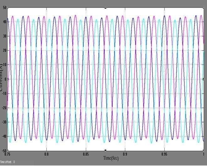 V. SIMULATION RESULTS Figure 10: Output voltage (460 V DC) from hybrid system Figure 11: Output voltage (580 DC V) from