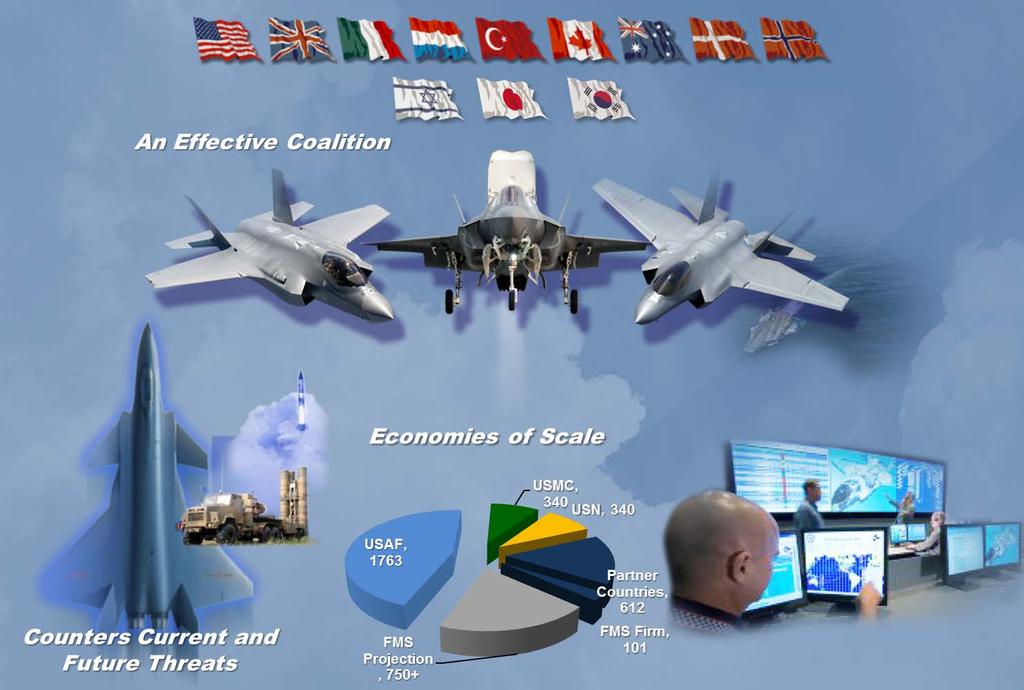 F-35 Value Proposition 2014 Lockheed