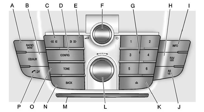 Infotainment System 7-3 Overview (Radio with CD) A. RADIO/BAND. Changes the band while listening to the radio.. Selects the radio when listening to a different audio source. B. CD/AUX.