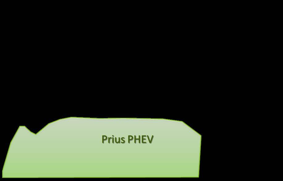 Accord PHEV: 67 MPH Fusion