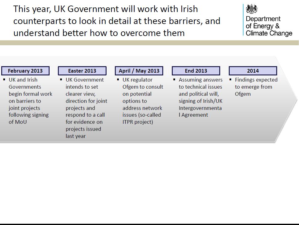 DECC - The timeline to an IGA Timing is critical First UK-Ire working group held Feb 13 EB team engaging with