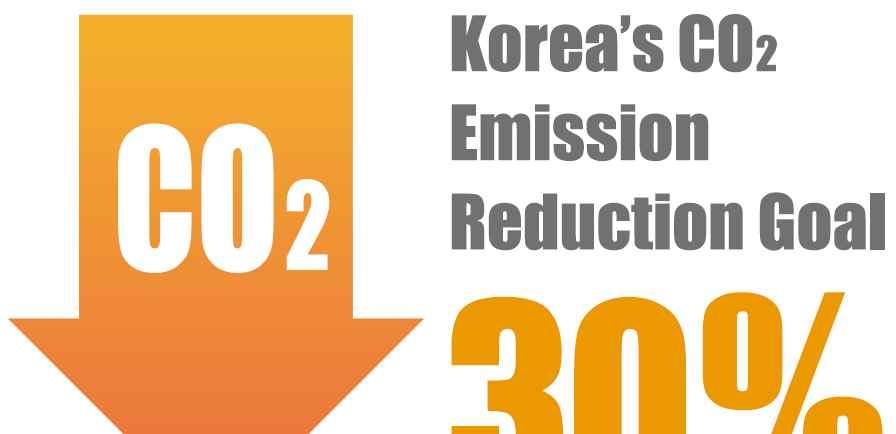 Target of CO 2 Reduction by 2020 ü National Reduction Target