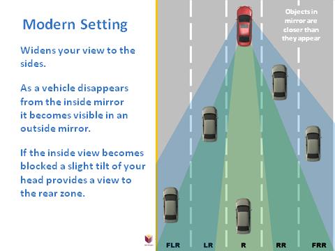 The smaller overlap widens your view, reduces the size of the blindspots on both sides of the car and reduces nighttime