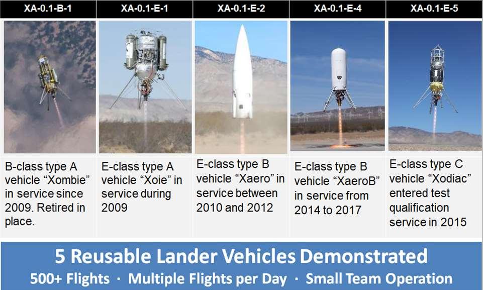 5 Reusable Lander Vehicles Demonstrated 600+