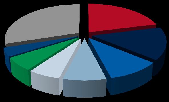 4% Melexis 6% 2013 Delta 2012 1 Renesas 13.3% -0.9% 14.
