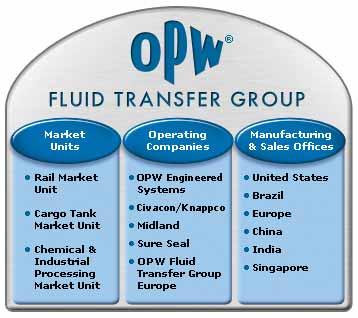 In addition to these companies, OPWFTG has operations in North America, Europe and Asia.