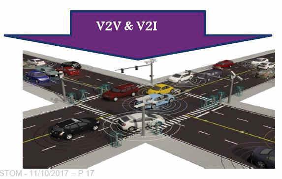 Communications V2X = V2I and/or V2V AI challenges for Automated & Connected Vehicles, Pr.