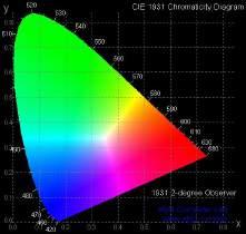 3.0E-02 Spectral power distribution Radiant flux (W/nm) 2.5E-02 2.0E-02 1.5E-02 1.0E-02 5.0E-03 0.