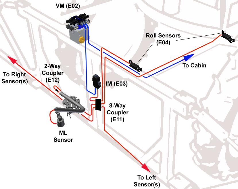 9 Connecting the Sensors to the CANbus 1. Route cable C02 from the valve module to the 8-way coupler (E11). 2. Connect the boom frame roll sensor to the 8-way coupler.