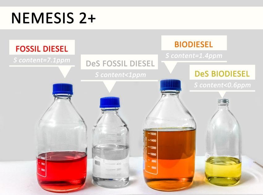 1. Project achievements Technical Accomplishments and Progress towards overall SoA WP 1 Definition Phase : Fuels (diesel, biodiesel) characterized and supplied to partners, System Specification