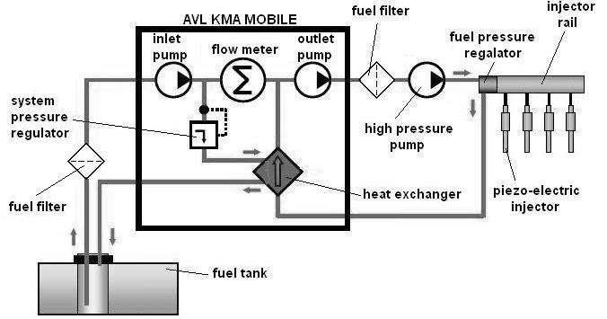 original fuel tank could be used (see Fig. 1).