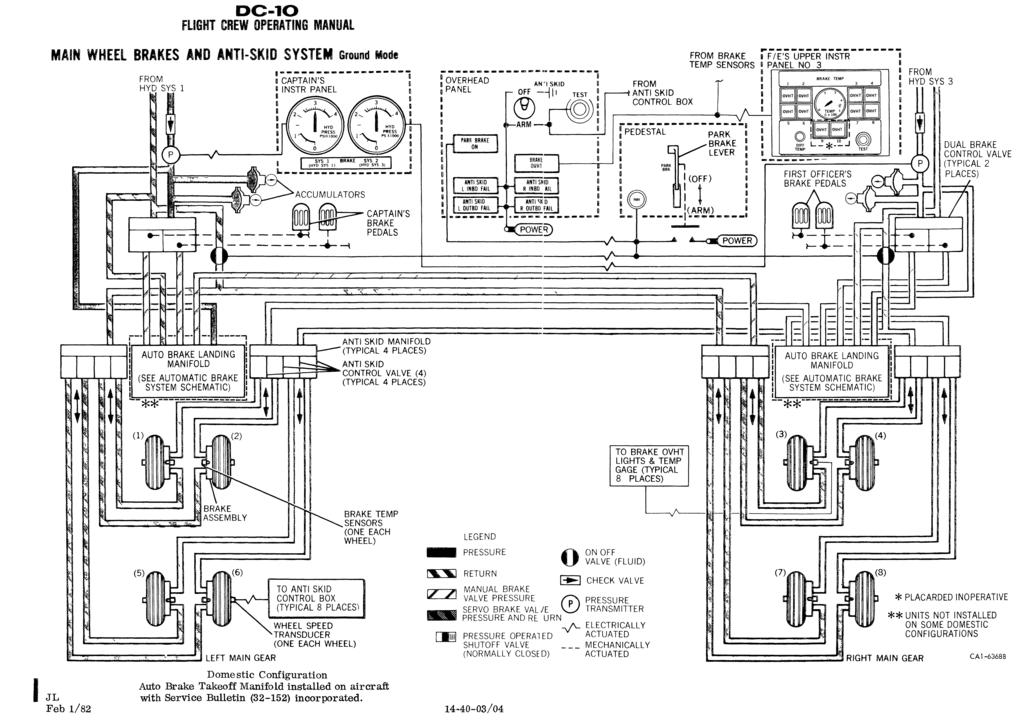 MAIN WHEEL BRAKES AND ANTI-SKID SYSTEM Ground Mode Feb 1/82 Domestic Configuration Auto Brake