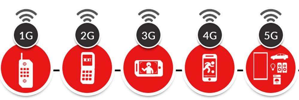 5G Next Gen Mobile: More