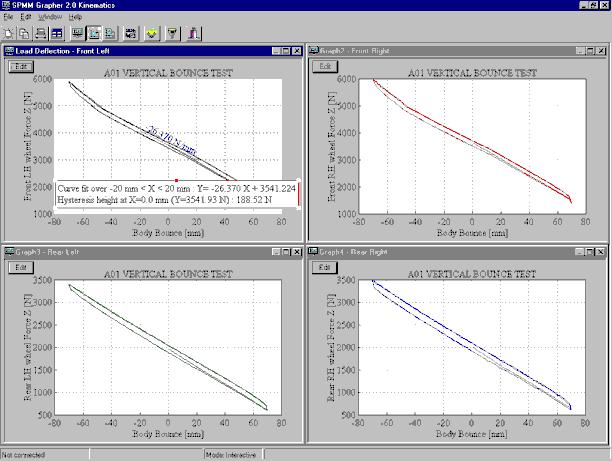 OUTPUT An interactive real time graph-plotting facility, SPMM Grapher, is supplied with the SPMM. This provides automatic calculation of loop gradients and hysteresis.