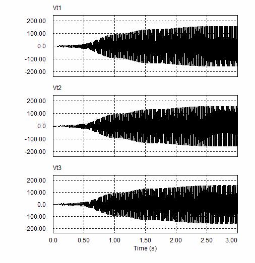 Fig.0. Currents haronic analysis The load voltages per phase are hold at a sae values per phase (Fig.). Because of resistive load, the transient regie of currents (Fig.