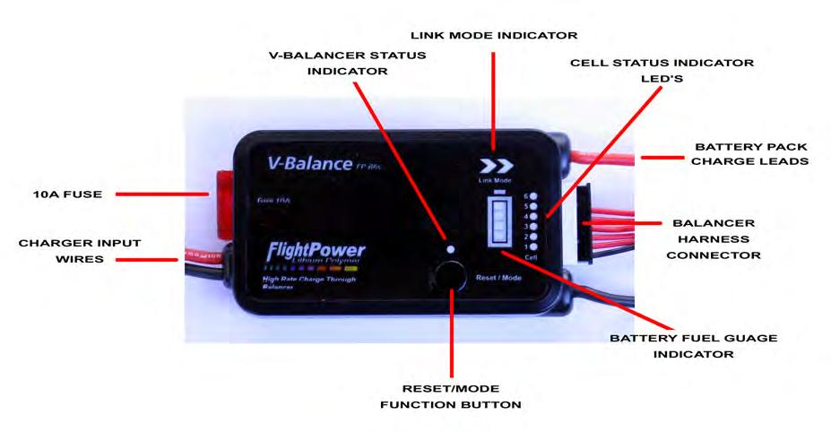 Other functions of the V-Balance unit.