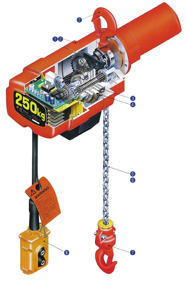 Features of the ALPHA Compact Electric Chain Hoist The aluminum die cast body is designed for environments where noise levels must be kept to a minimum Compact design with low headroom, net weight of