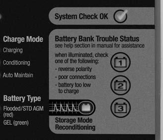 UTILISATION GÉNÉRALE 37 Afficheur d état DEL du ProSport - Fonctionnement et affichage Le ProSport comprend 7 DEL pour l état de fonctionnement et jusqu à 3 DEL d'anomalie de banc de batterie en