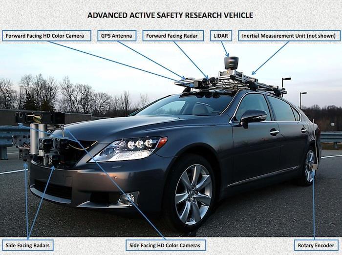 Automated Driving and